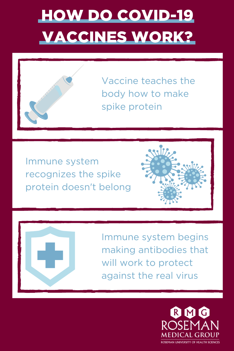 COVID-19 Vaccine - How It Works - Roseman Medical Group