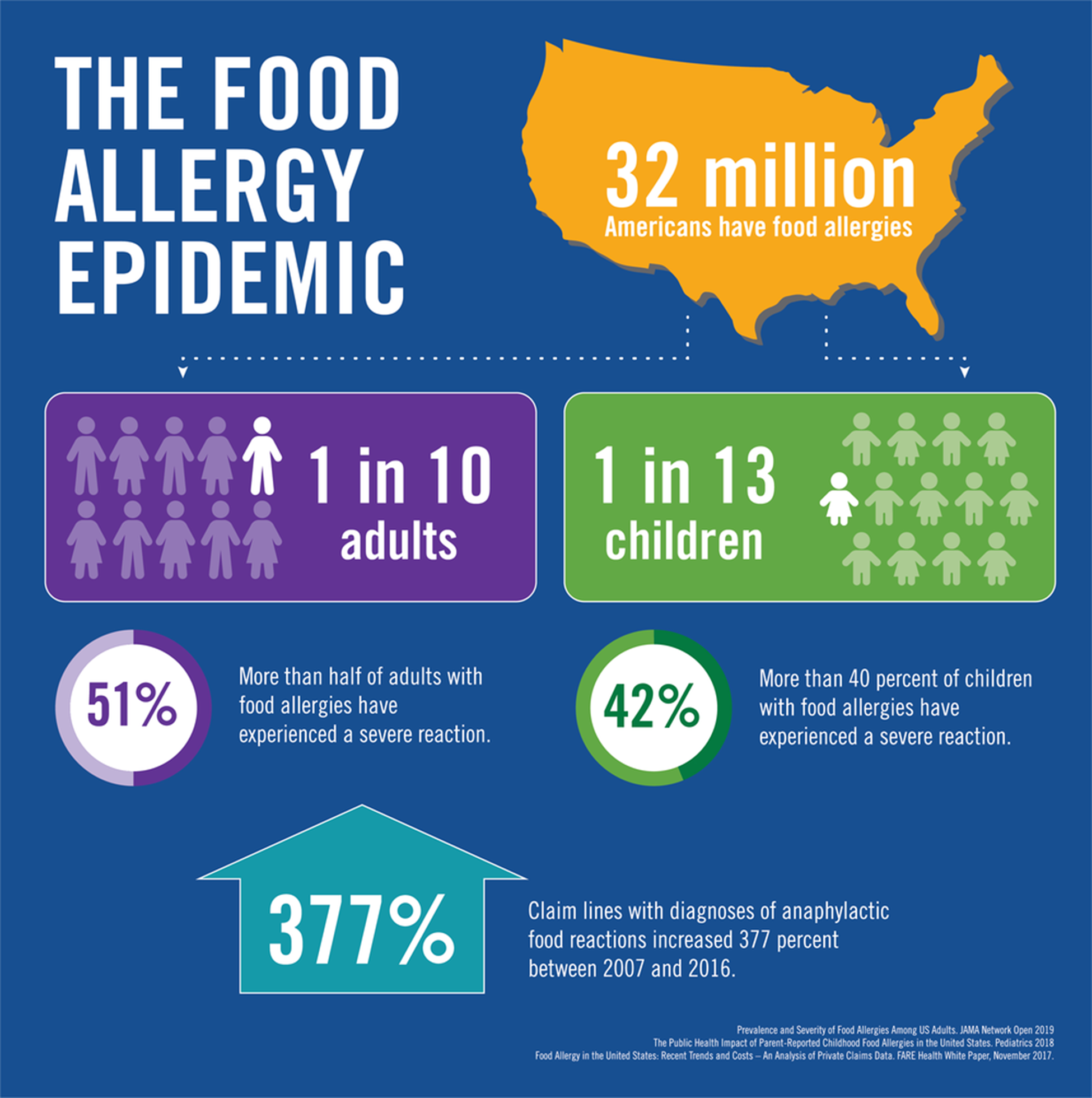 have-food-allergies-read-the-label-fda